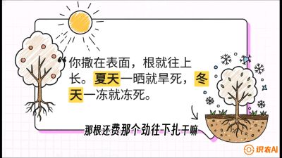 第5节：【硬核实操】挖沟的学问：不同土质的&ldquo;深浅保卫战&rdquo;，课程：《柑橘底肥&ldquo;翻身账&rdquo;：从改土到高产的实战全书》